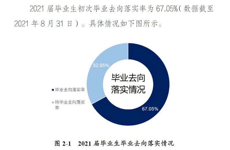 许昌学院就业率及就业前景怎么样,好就业吗?