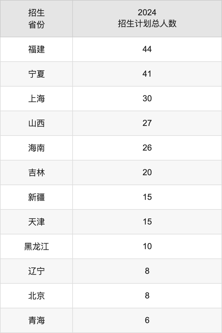 浙江工商大学2025高考招生简章,各省招生计划人数汇总