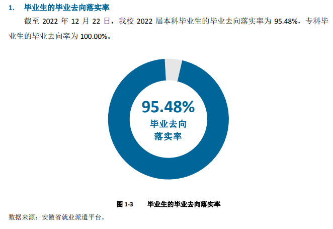 皖江工学院就业率及就业前景怎么样,好就业吗?