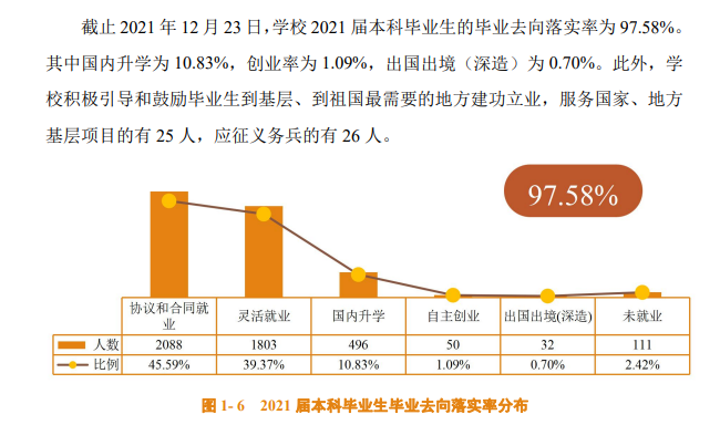 佛山科学技术学院就业率及就业前景怎么样,好就业吗?