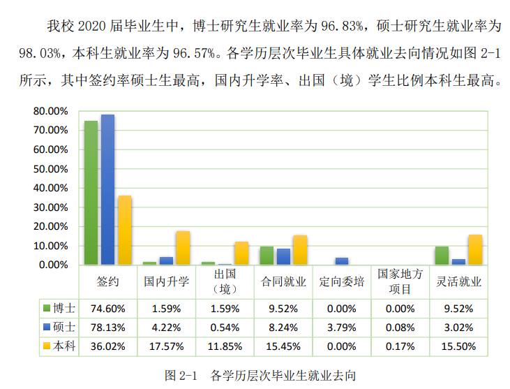 上海理工大学就业率及就业前景怎么样,好就业吗?