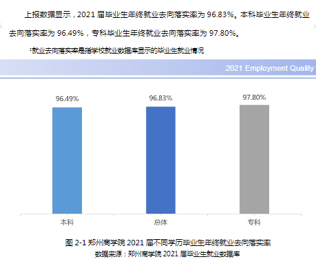 郑州商学院就业率及就业前景怎么样,好就业吗?