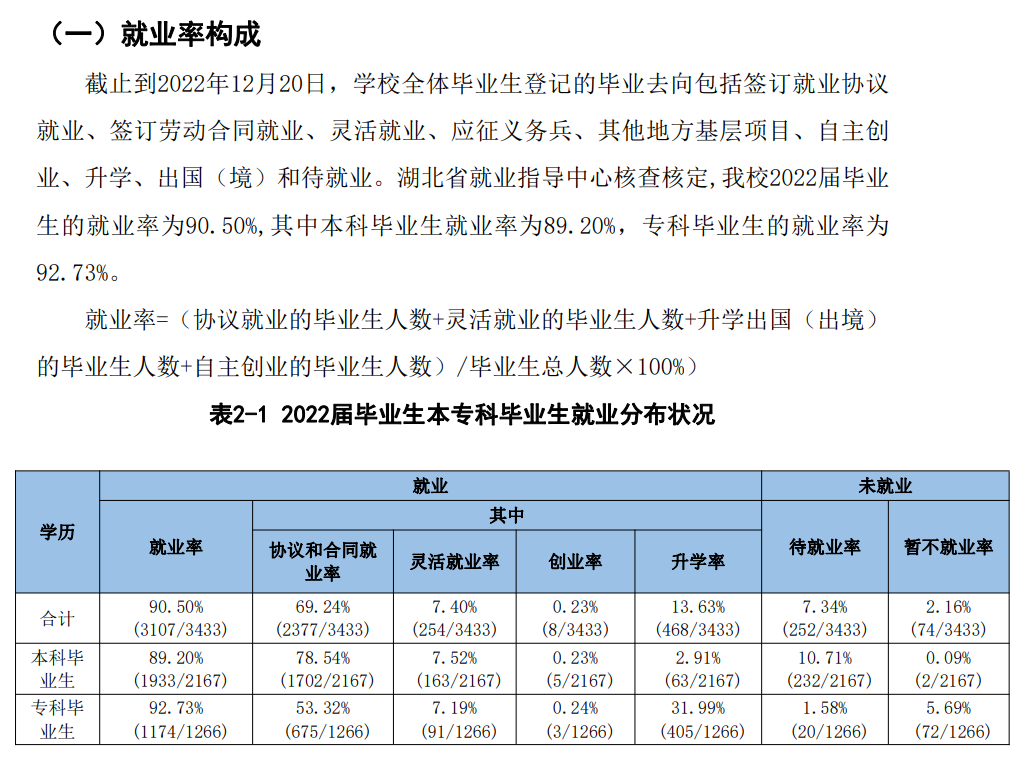 荆州学院就业率及就业前景怎么样,好就业吗?
