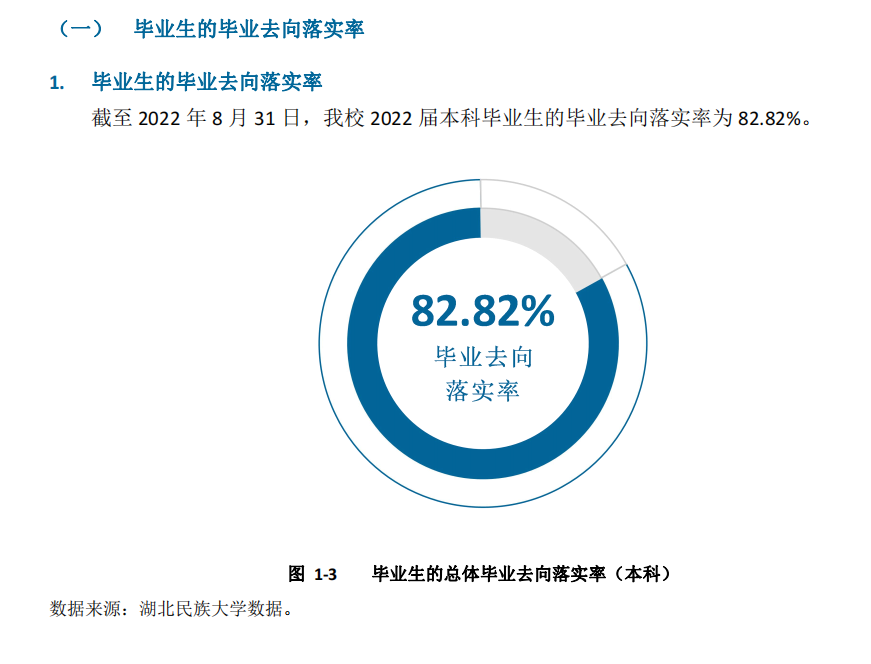 湖北民族大学就业率及就业前景怎么样,好就业吗?