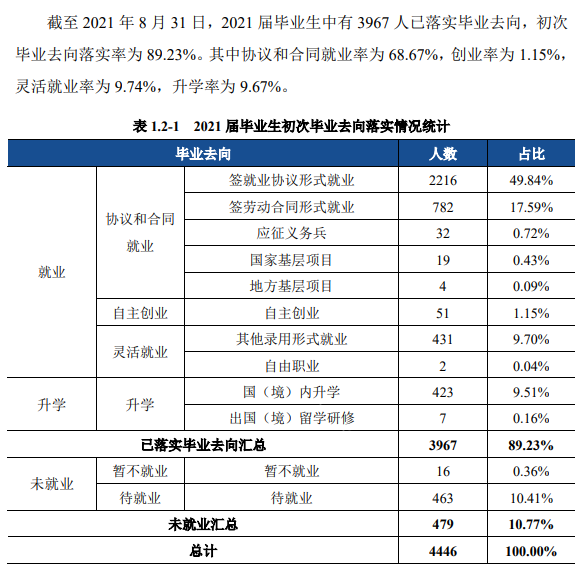 宿州学院就业率及就业前景怎么样,好就业吗?