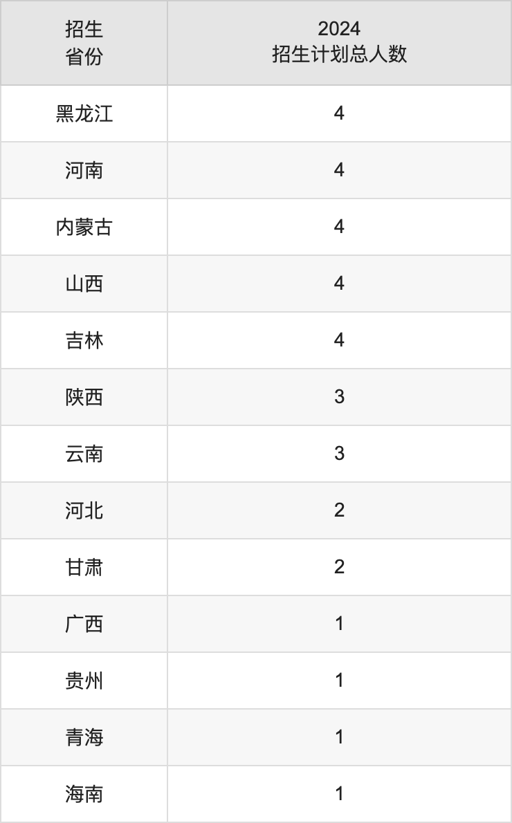 南京艺术学院2025高考招生简章,各省招生计划人数汇总
