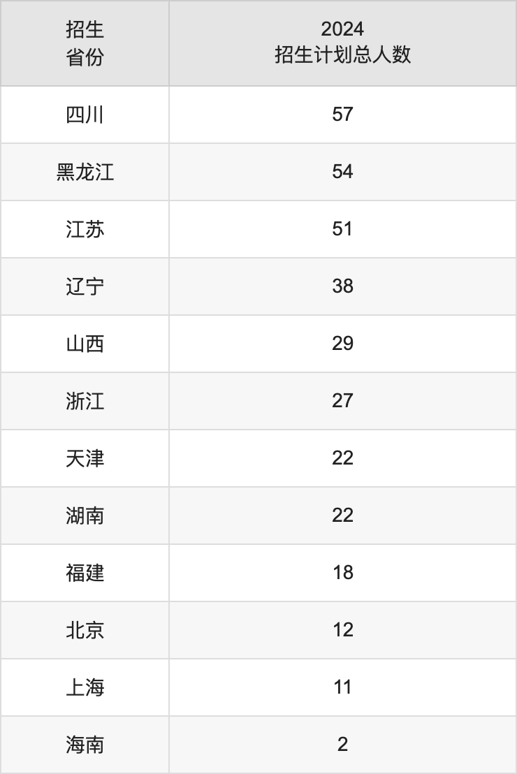陕西师范大学2025高考招生简章及各省招生计划人数