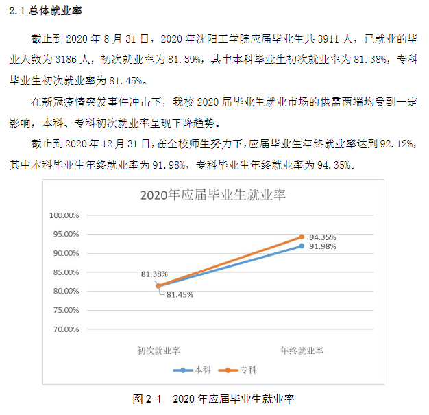 沈阳工学院就业率及就业前景怎么样,好就业吗?