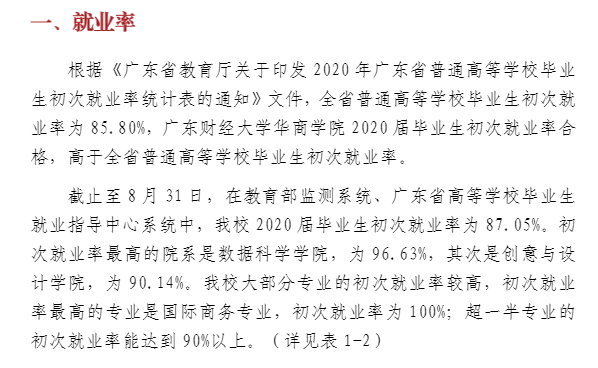 广州华商学院就业率及就业前景怎么样,好就业吗?
