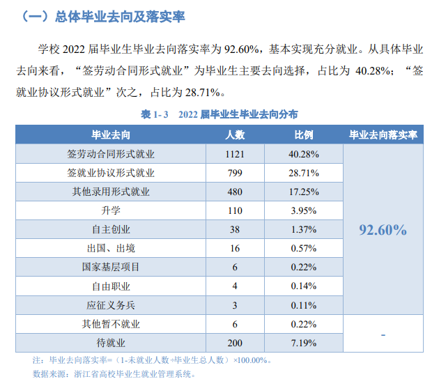 温州理工学院就业率及就业前景怎么样,好就业吗?