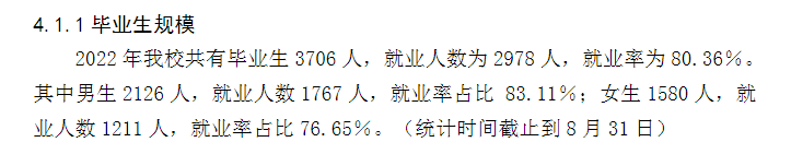 长春建筑学院就业率及就业前景怎么样,好就业吗?