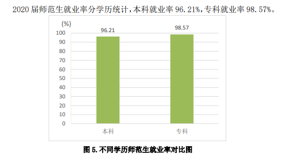 齐鲁师范学院就业率及就业前景怎么样,好就业吗?