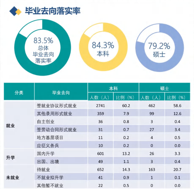 西安工程大学就业率及就业前景怎么样,好就业吗?