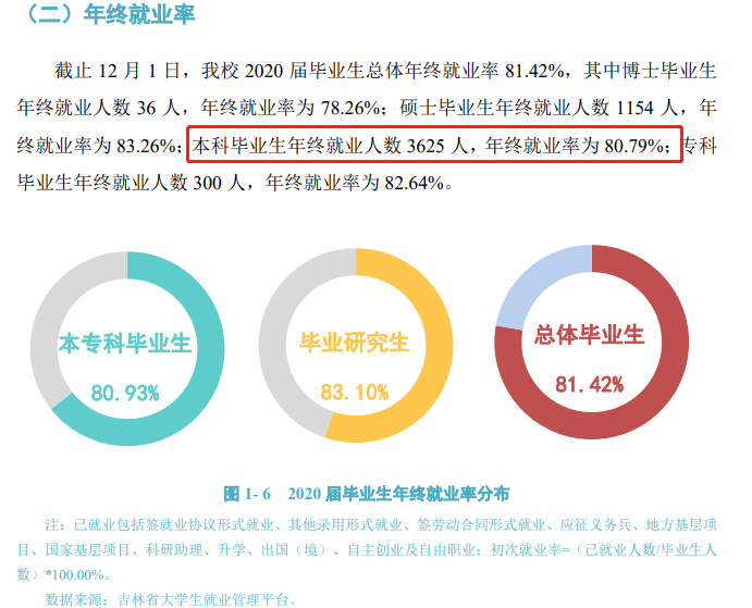 延边大学就业率及就业前景怎么样,好就业吗?