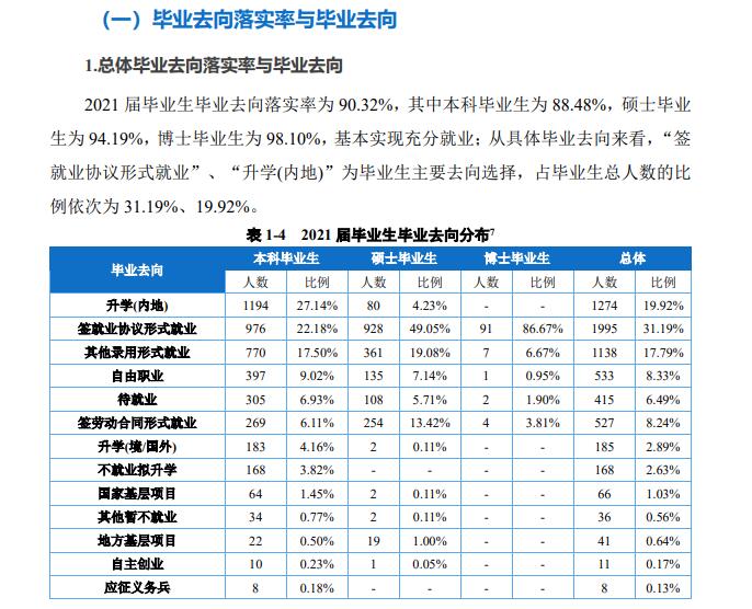 西南政法大学就业率及就业前景怎么样,好就业吗?