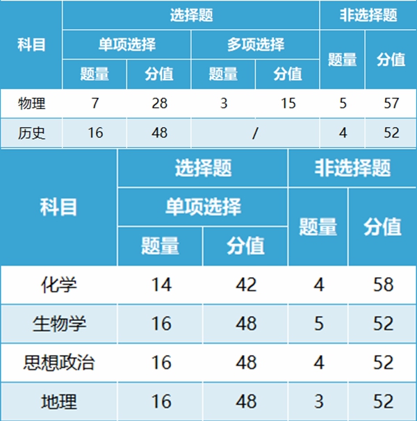 2024年甘肃高考改革最新方案,甘肃2024高考模式是什么?
