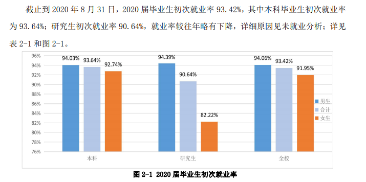 安徽理工大学就业率及就业前景怎么样,好就业吗?