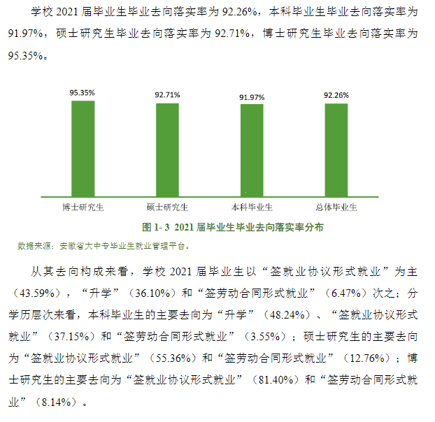 安徽医科大学就业率及就业前景怎么样,好就业吗?