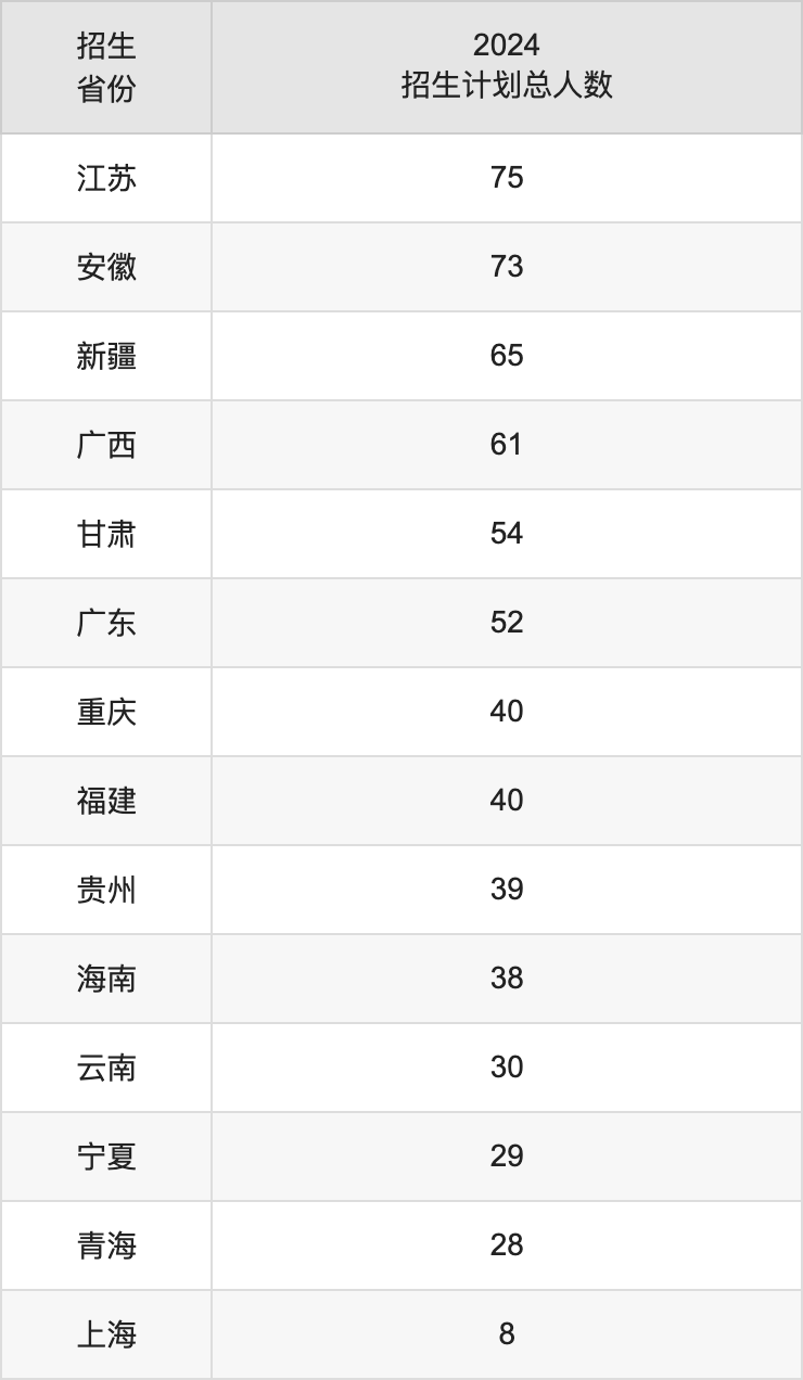 中国地质大学(北京)2025高考招生简章及各省招生计划人数