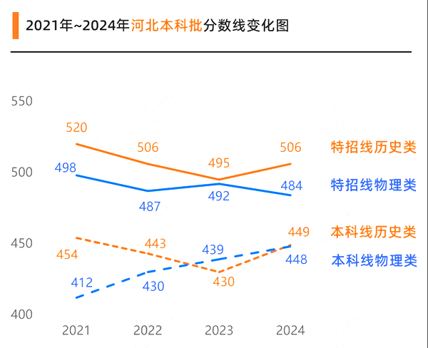河北高考满分是多少,2025年高考各科目总分多少分?