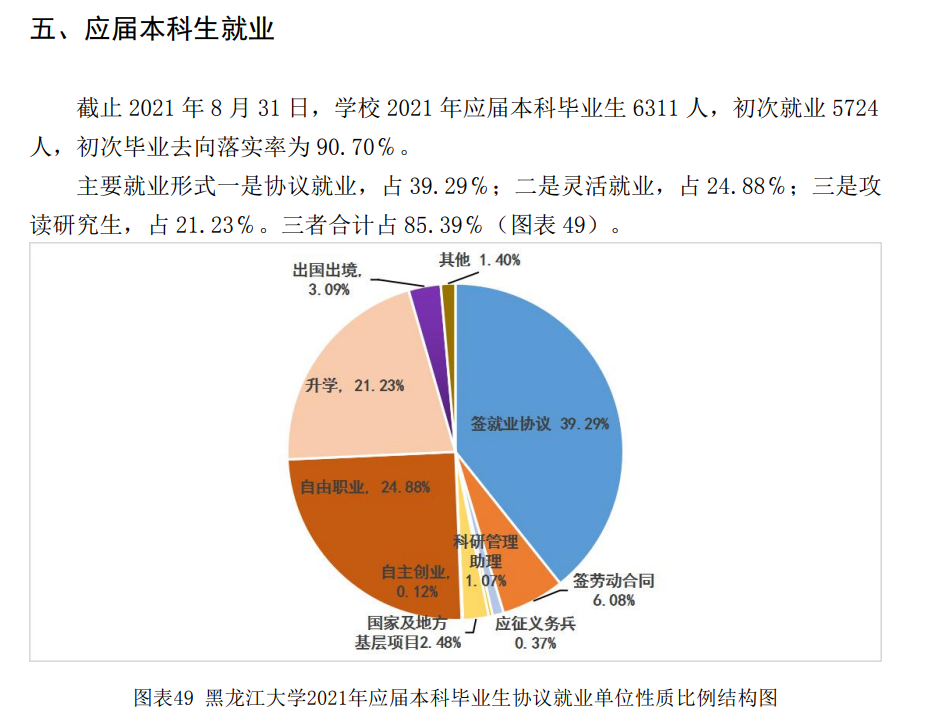 黑龙江大学就业率及就业前景怎么样,好就业吗?