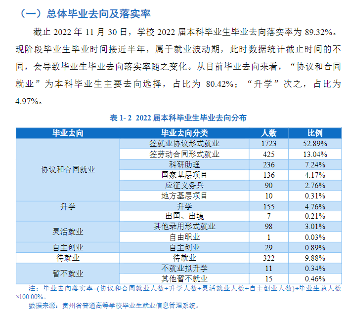 贵阳学院就业率及就业前景怎么样,好就业吗?