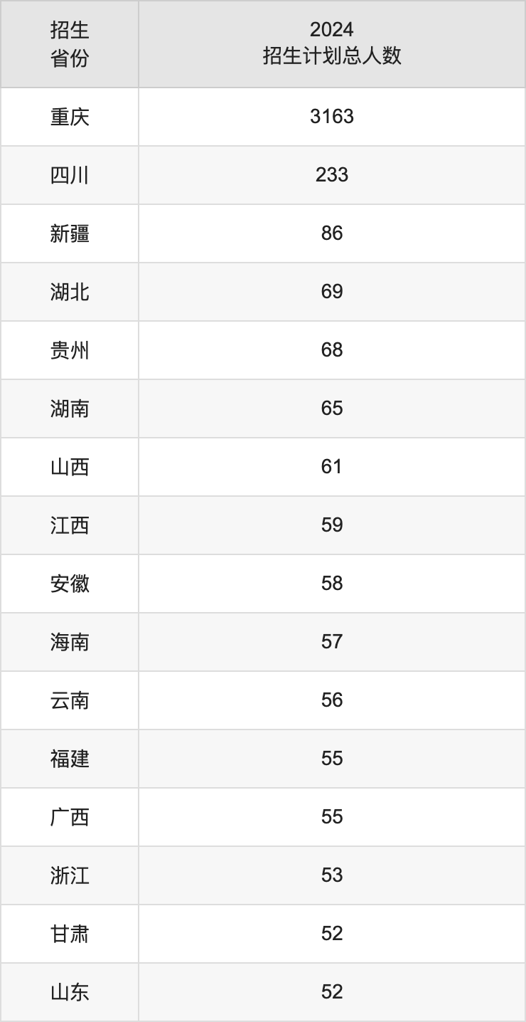 重庆文理学院2025高考招生简章,各省招生计划人数汇总