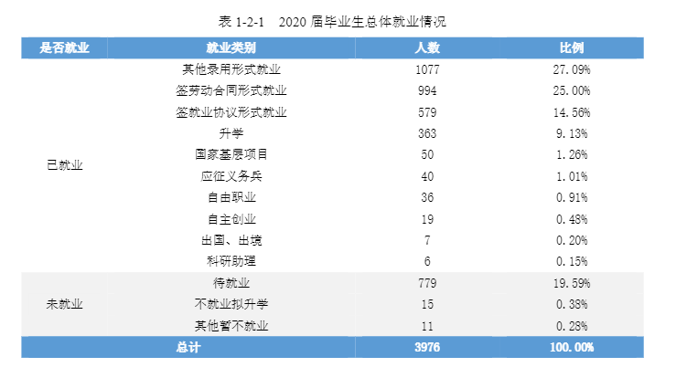 怀化学院就业率及就业前景怎么样,好就业吗?