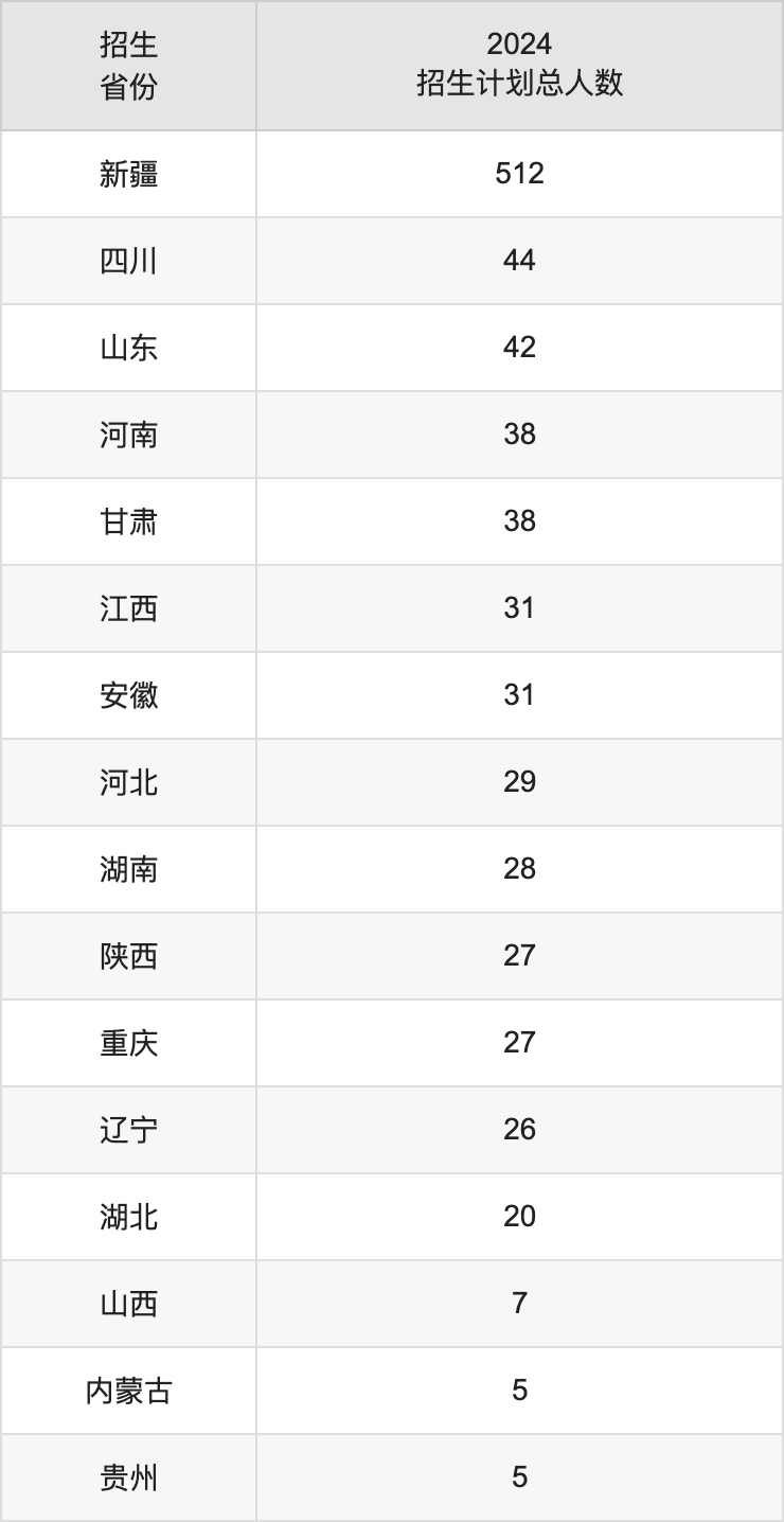 新疆警察学院2025高考招生简章及各省招生计划人数