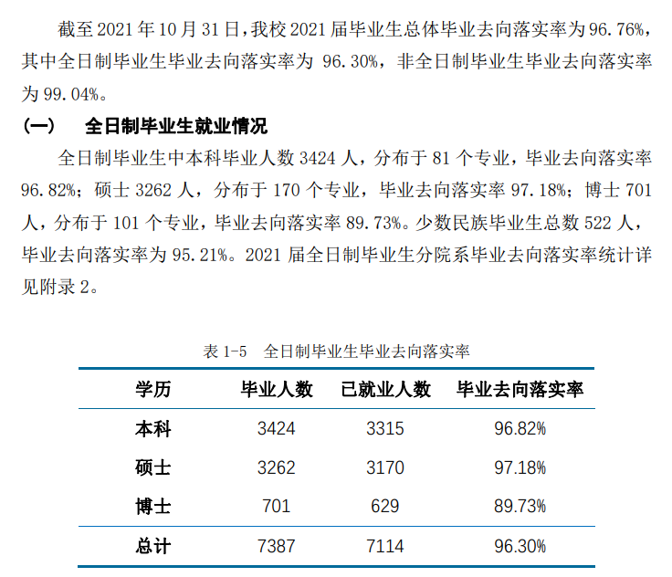 华东师范大学就业率及就业前景怎么样,好就业吗?