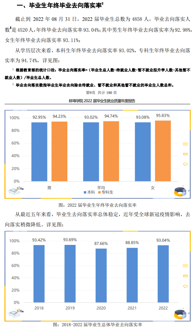 蚌埠学院就业率及就业前景怎么样,好就业吗?