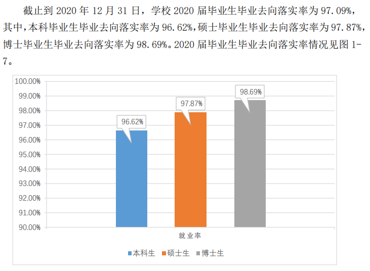 西南交通大学就业率及就业前景怎么样,好就业吗?