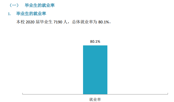 山西大同大学就业率及就业前景怎么样,好就业吗?
