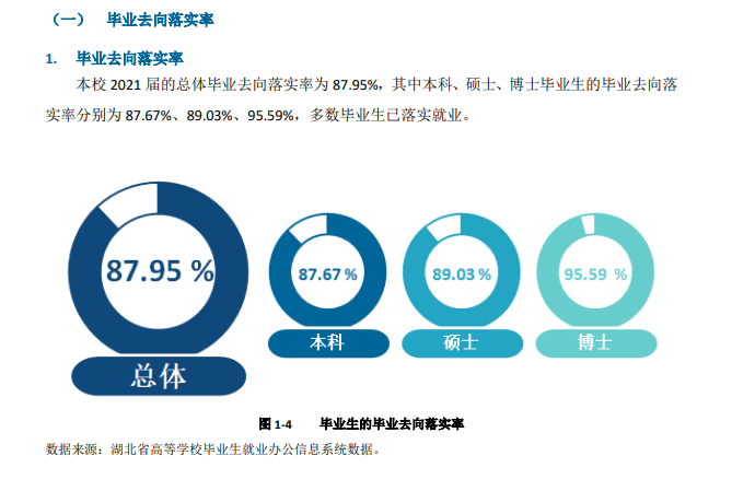 湖北中医药大学就业率及就业前景怎么样,好就业吗?