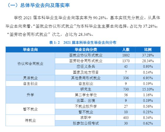 辽宁科技大学就业率及就业前景怎么样,好就业吗?
