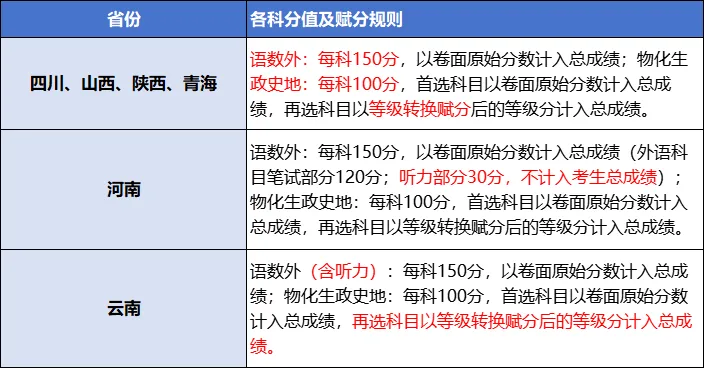 2025山西八省联考成绩查询系统入口网址(http://www.sxkszx.cn/)