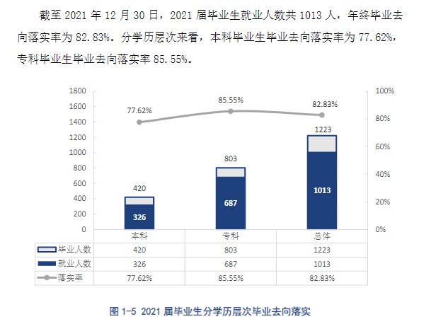 贵州警察学院就业率及就业前景怎么样,好就业吗?
