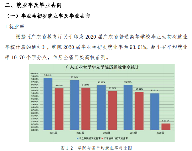 广州华立学院就业率及就业前景怎么样,好就业吗?