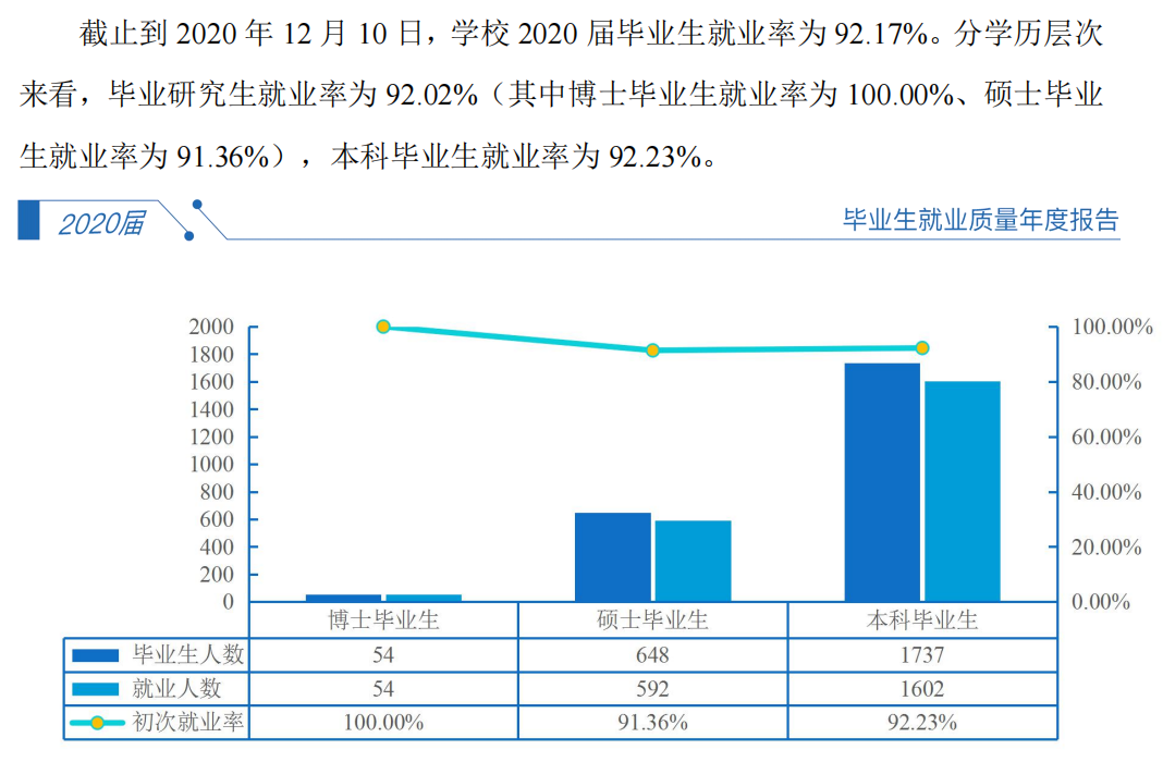 广州医科大学就业率及就业前景怎么样,好就业吗?