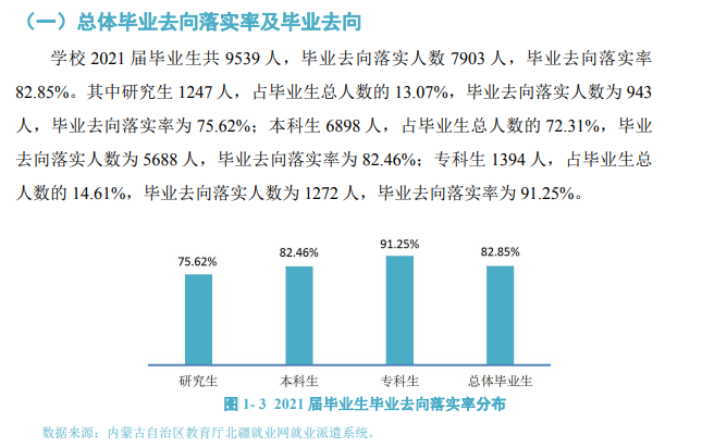 内蒙古师范大学就业率及就业前景怎么样,好就业吗?