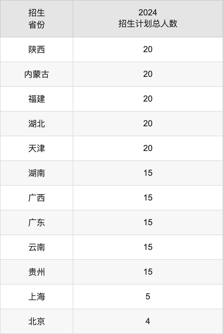 山东石油化工学院2025高考招生简章及各省招生计划人数