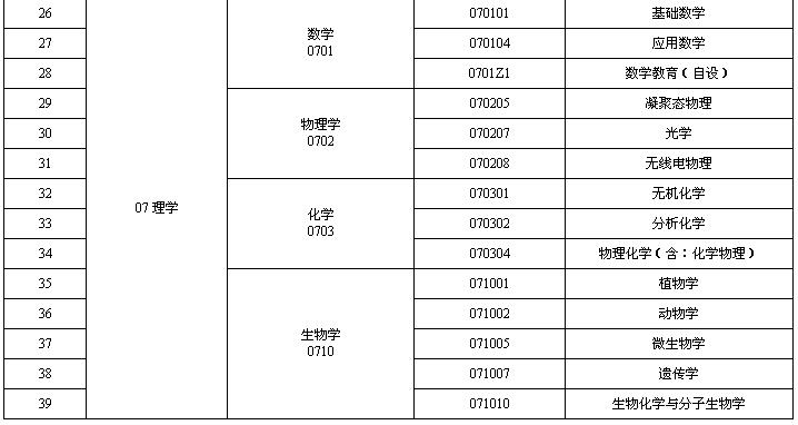 牡丹江师范学院研究生招生网入口(http://yjs.mdjnu.cn/)