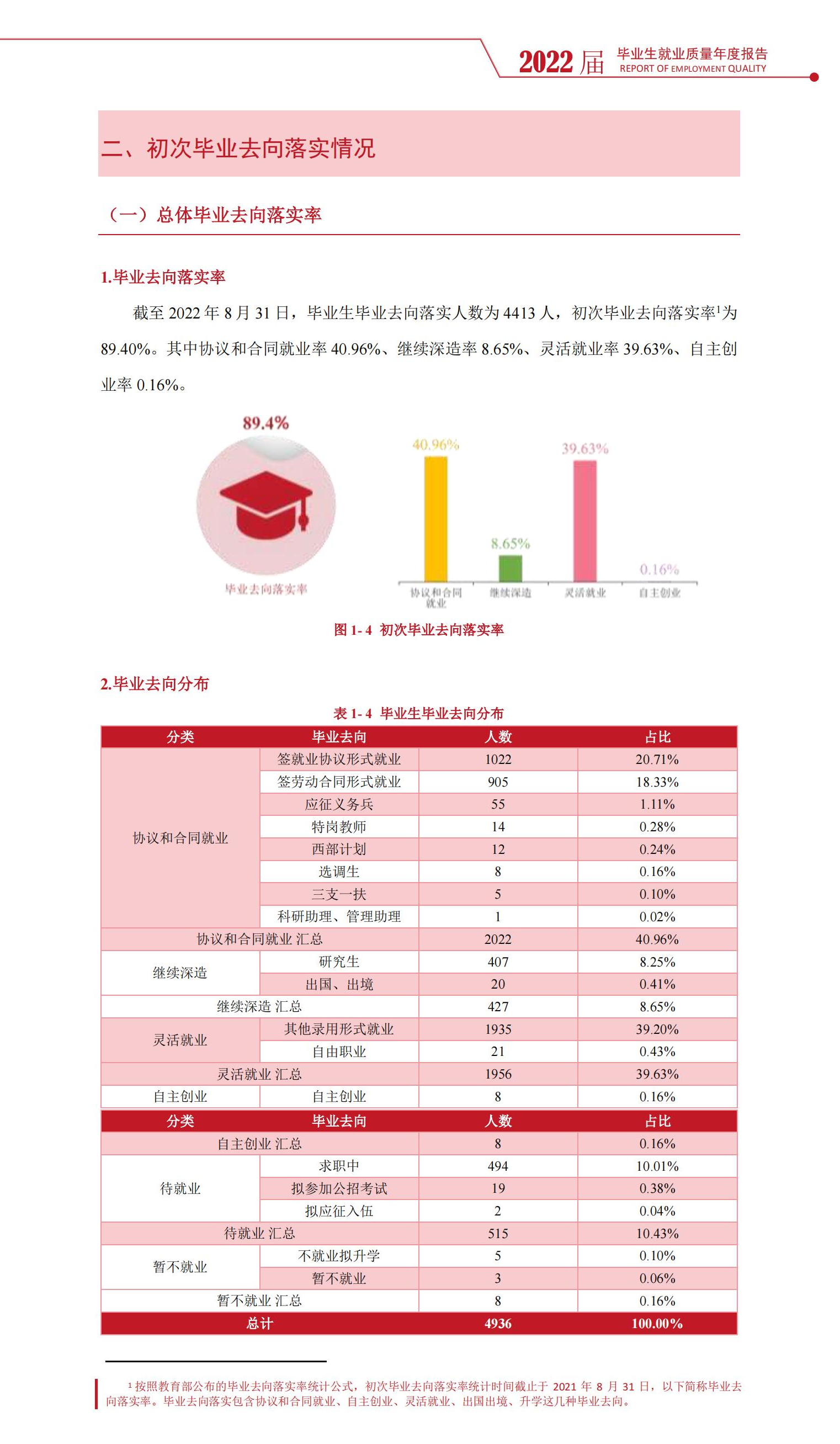 湖南文理学院就业率及就业前景怎么样,好就业吗?