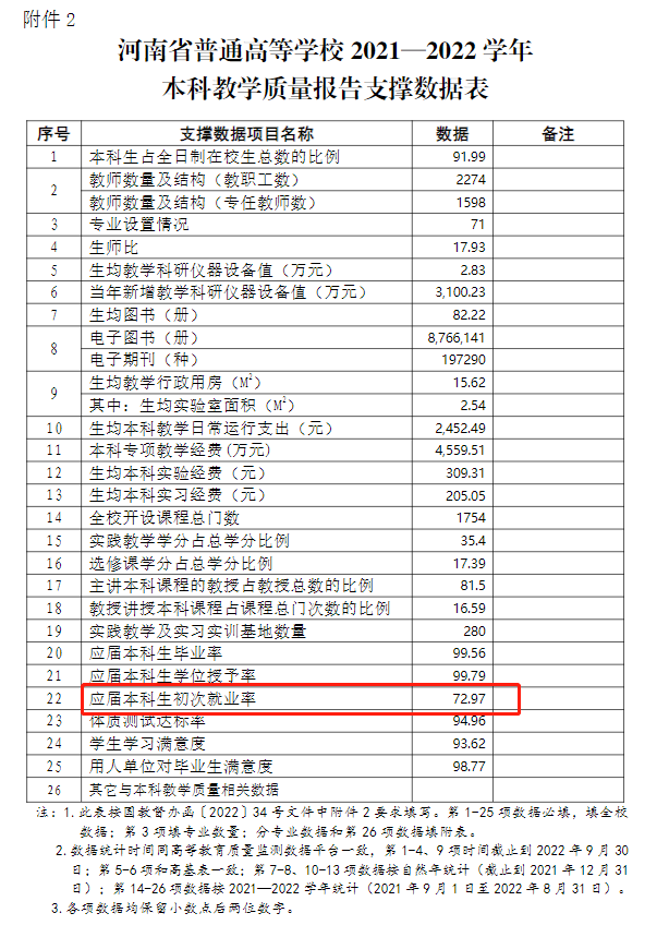 郑州轻工业大学就业率及就业前景怎么样,好就业吗?