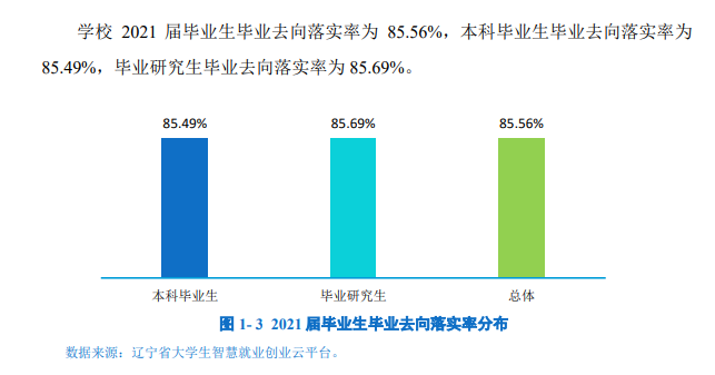 辽宁大学就业率及就业前景怎么样,好就业吗?