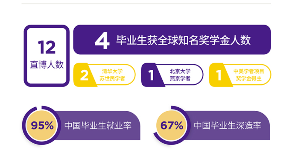 上海纽约大学就业率及就业前景怎么样,好就业吗?