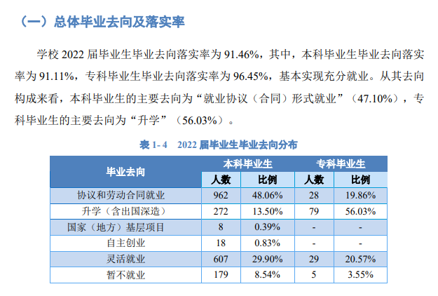 浙江外国语学院就业率及就业前景怎么样,好就业吗?
