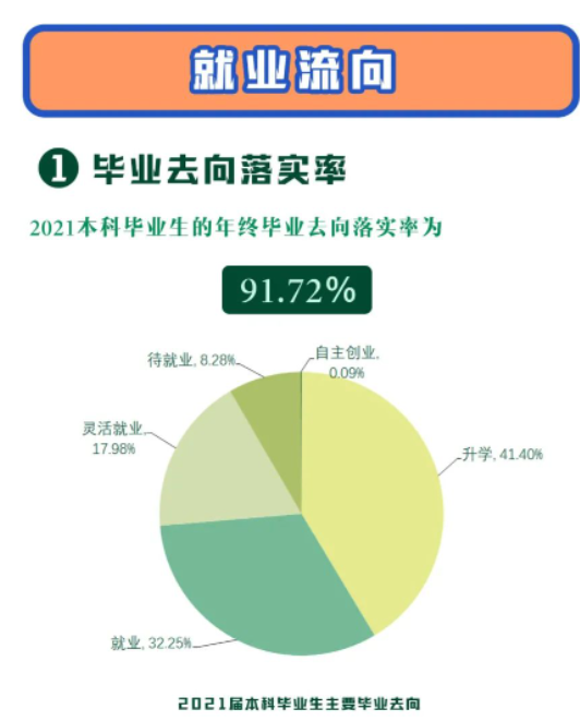 南京师范大学就业率及就业前景怎么样,好就业吗?