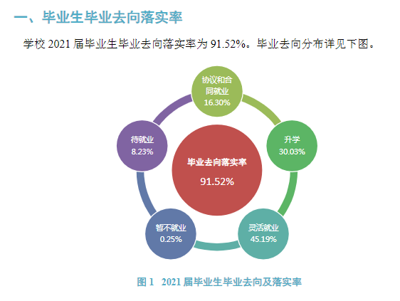 沈阳医学院就业率及就业前景怎么样,好就业吗?