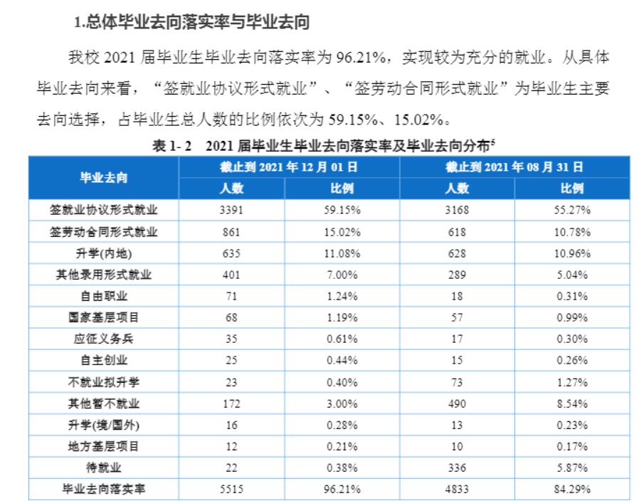 长江师范学院就业率及就业前景怎么样,好就业吗?